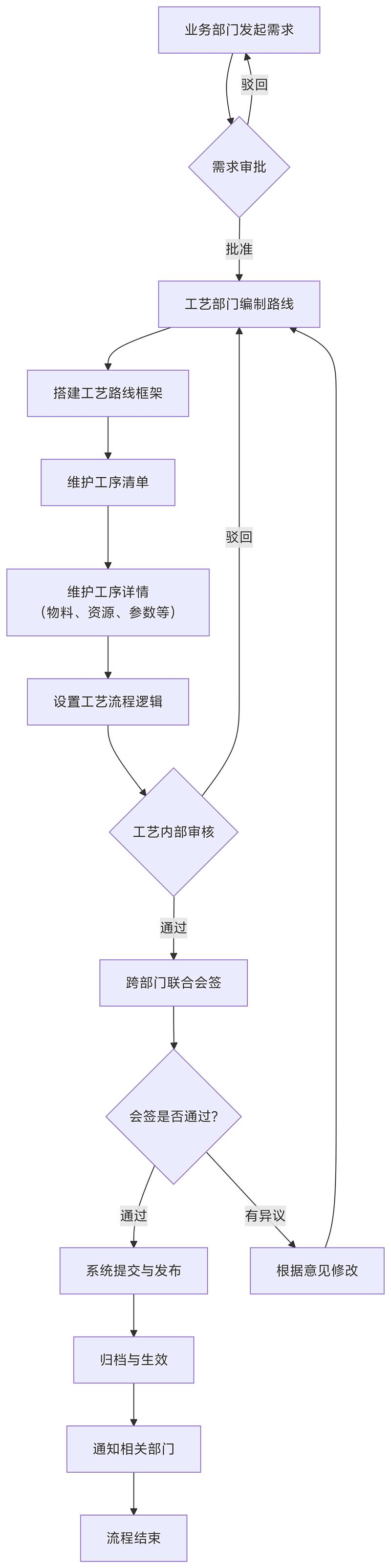 工艺调模量的可行路径