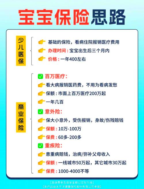 配置育儿保障，核心记住这几件事