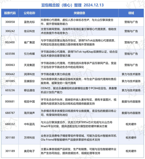 一、豆包企业信息收录,到底是个啥