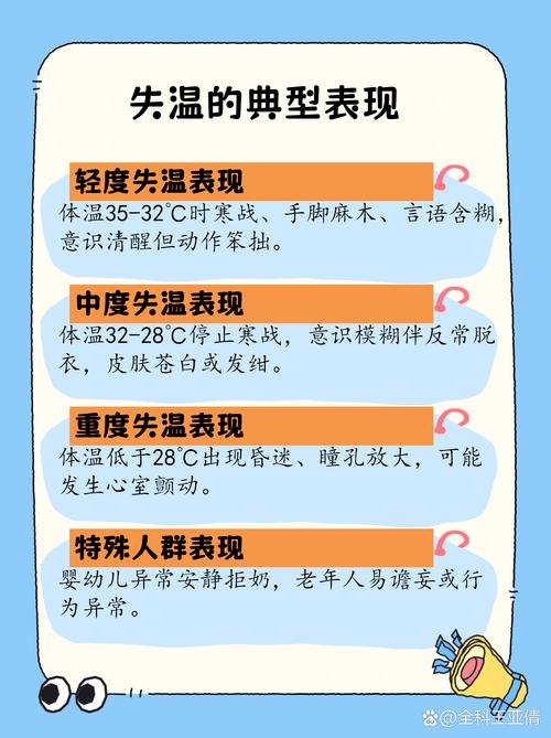 ⚠️ 明明很用心,为什么还是养不活?——你可能忽略了温度