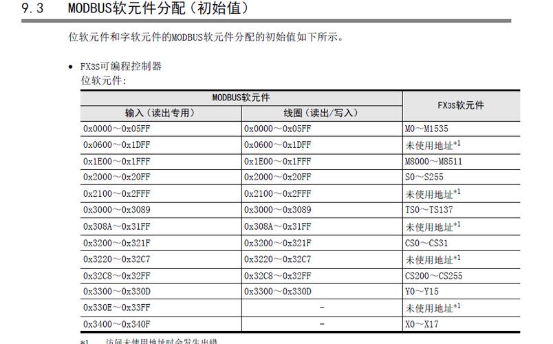 三菱FX系列PLC Modbus地址偏移对比表