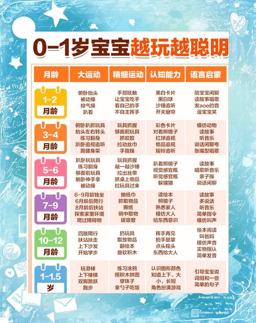 分月龄激活宝宝想象力，在家就能做