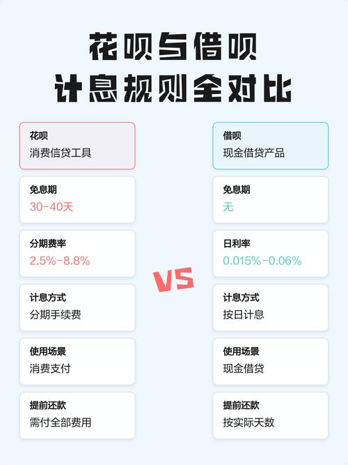 民间借贷各类费用合并计息规则示意图
