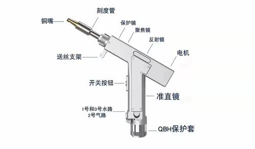 工业激光焊接机聚焦保护镜拆解图