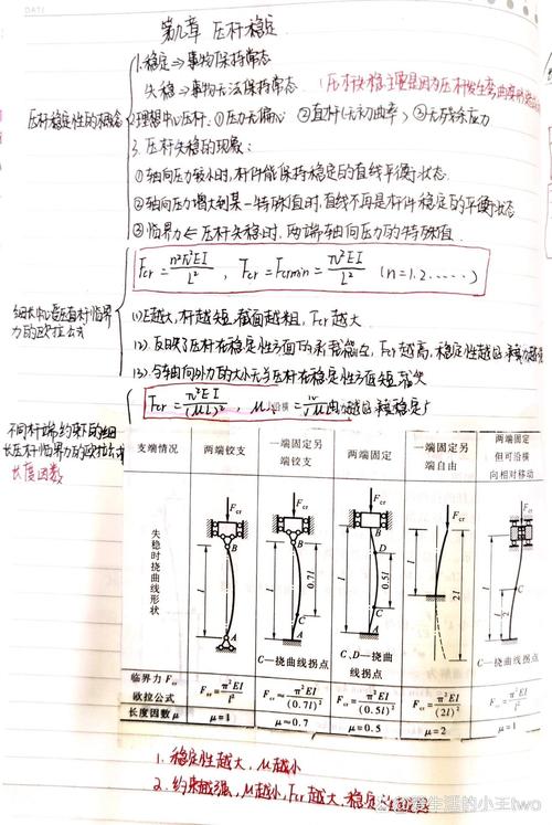 工程设计里的压杆稳定优化,没你想的那么复杂