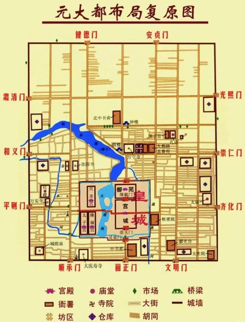 元大都北京胡同规划考古放线遗址图