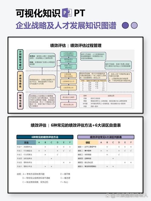 企业应对多种环境绩效评价体系对比图