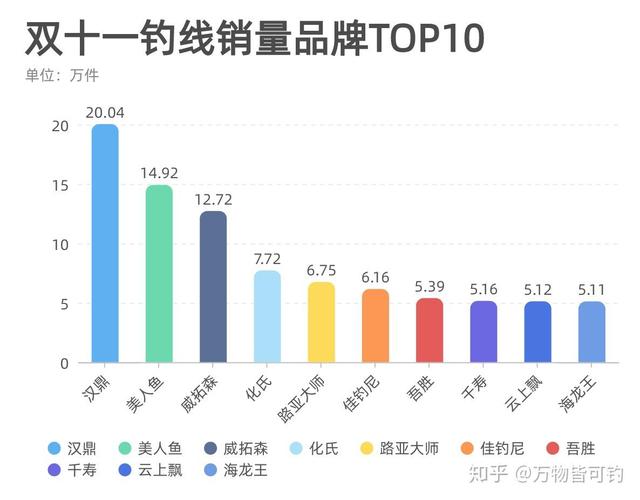 电商运营怎么把小类目干成大生意？-我问答网