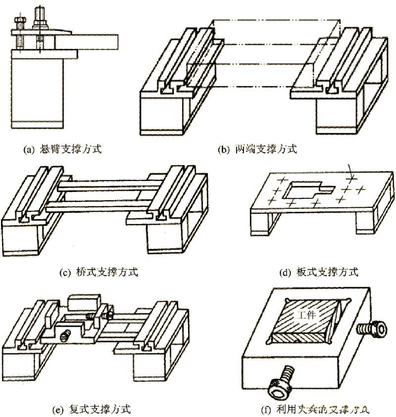 铣削加工老师傅不会随便说的：精度提不上的隐形坑