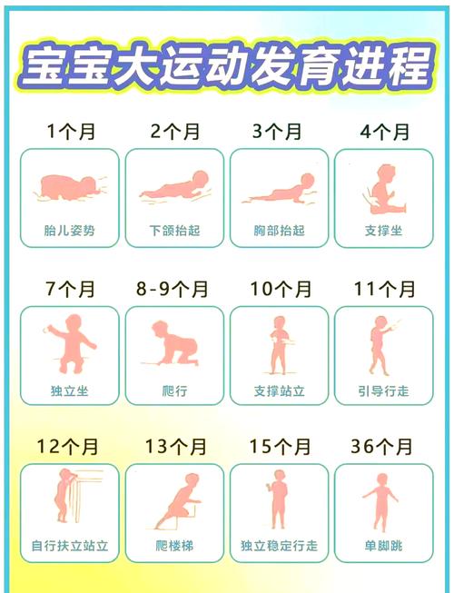 家长踩最多的三个宝宝爬行误区,全是反直觉的真相