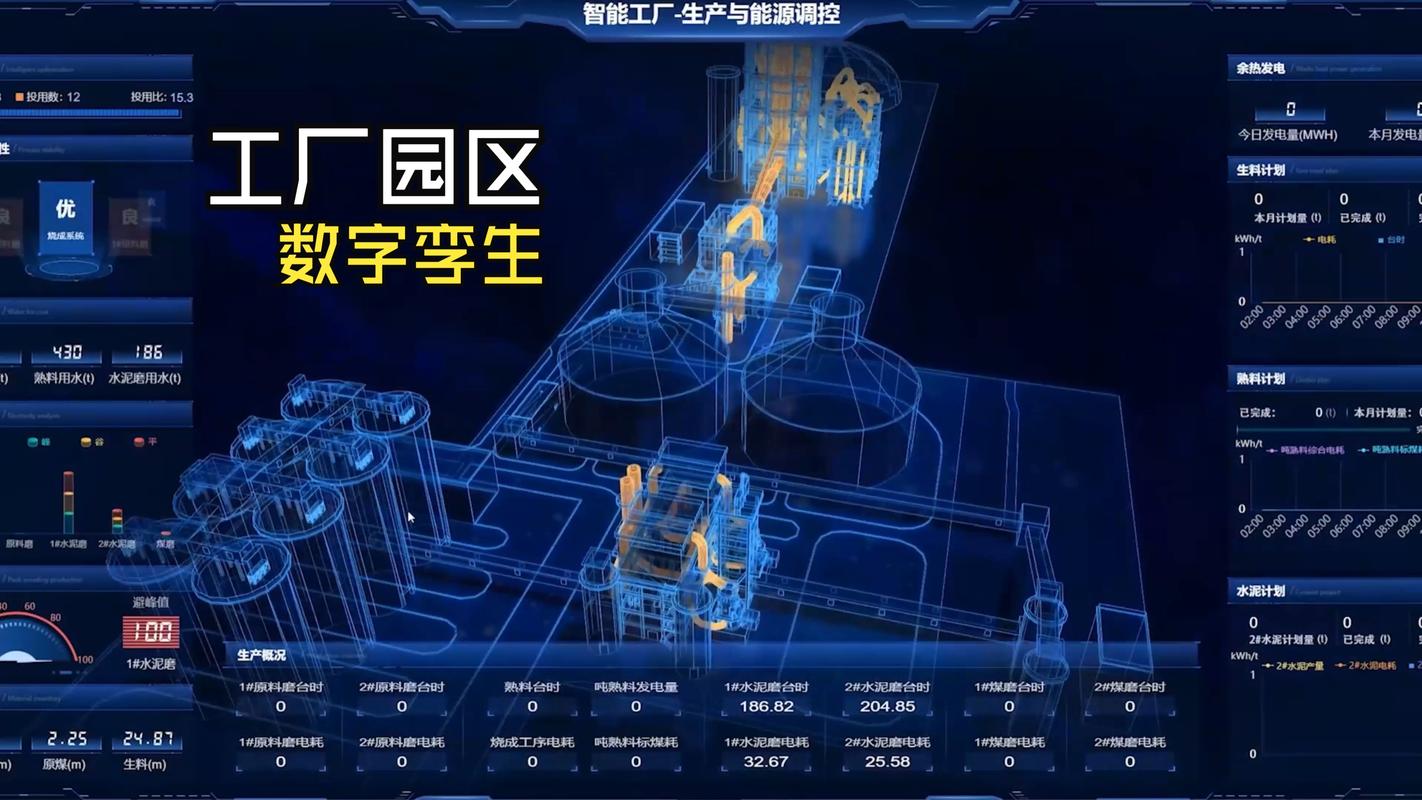 2024年工厂用工业数字平台的新玩法