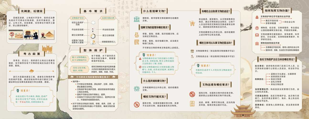 珍贵文物损毁价值认定流程公示图