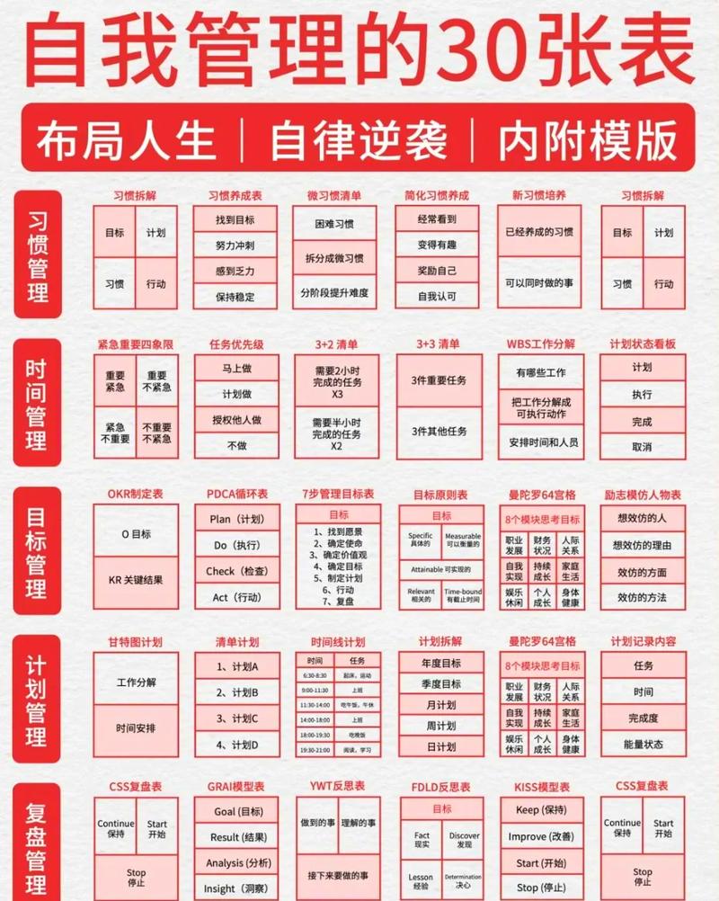 个人博主内容时效分级管理表
