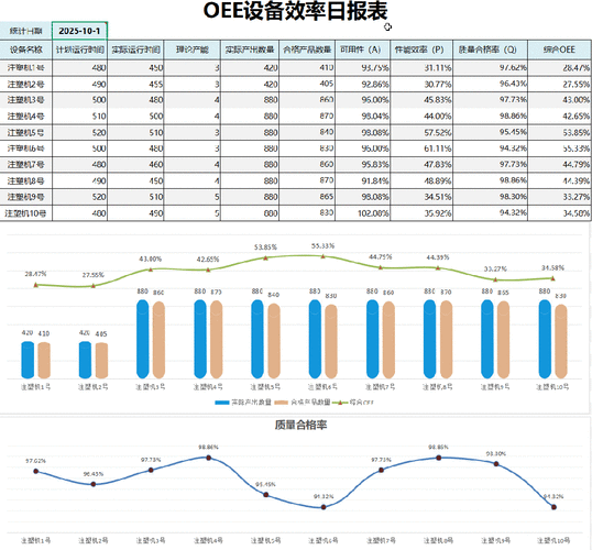 搞懂设备综合效率（OEE）：别再拿它当应付老板的KPI工具