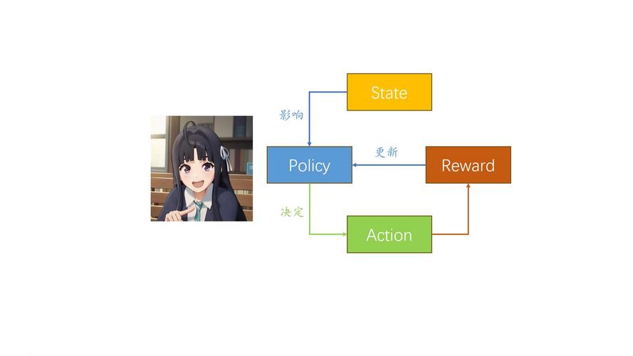 强化学习落地Reward设计常见误区示意图