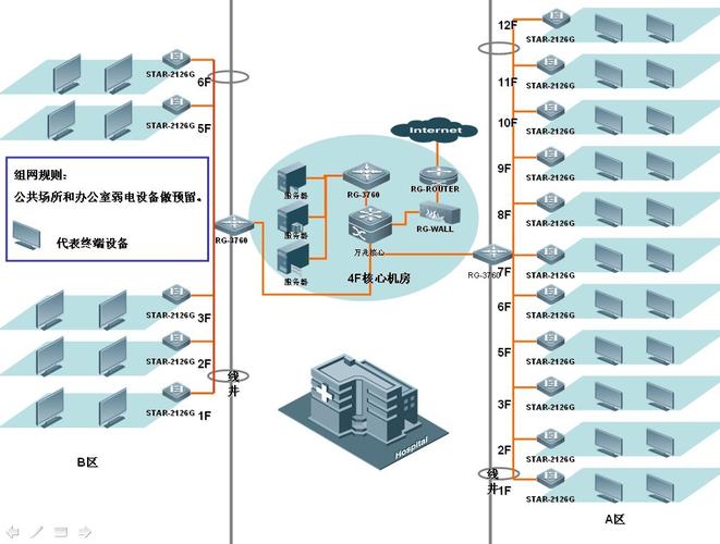 国内公共数据交易星型模型拓扑结构图