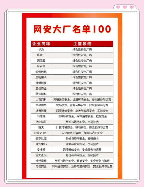 我接触过的几家靠谱厂家(但不排名)
