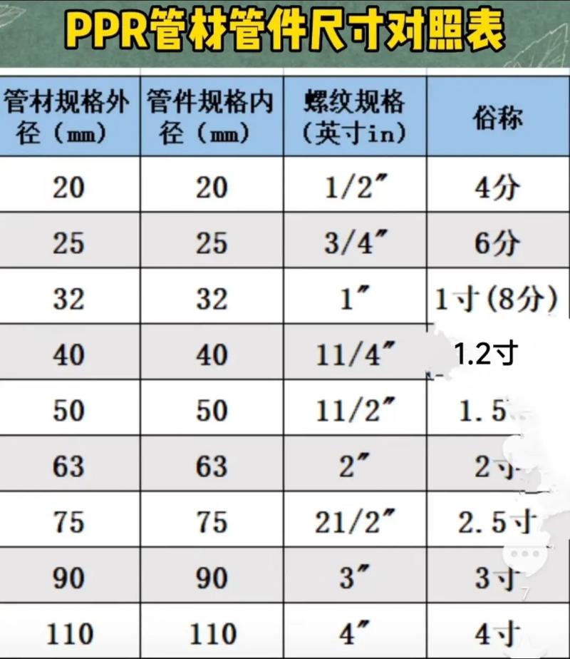 水暖材料PPR管壁厚对比示意图