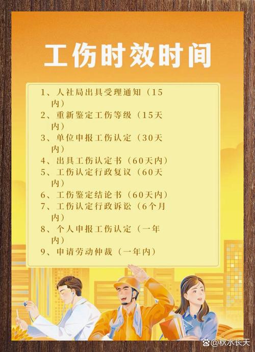 工伤认定时效起算节点对比表