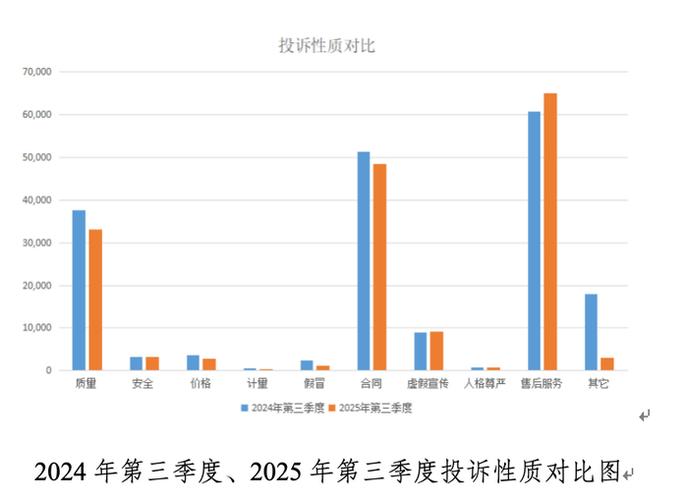 2020-2023网络交易诚信纠纷败诉占比统计图