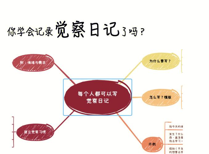 情绪日记记录示例与步骤
