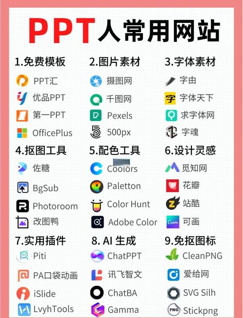 常用免费PPT素材网站导航整理截图