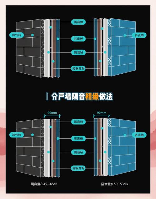 隔音装修，我把话说透：砸钱前先看这10个问答