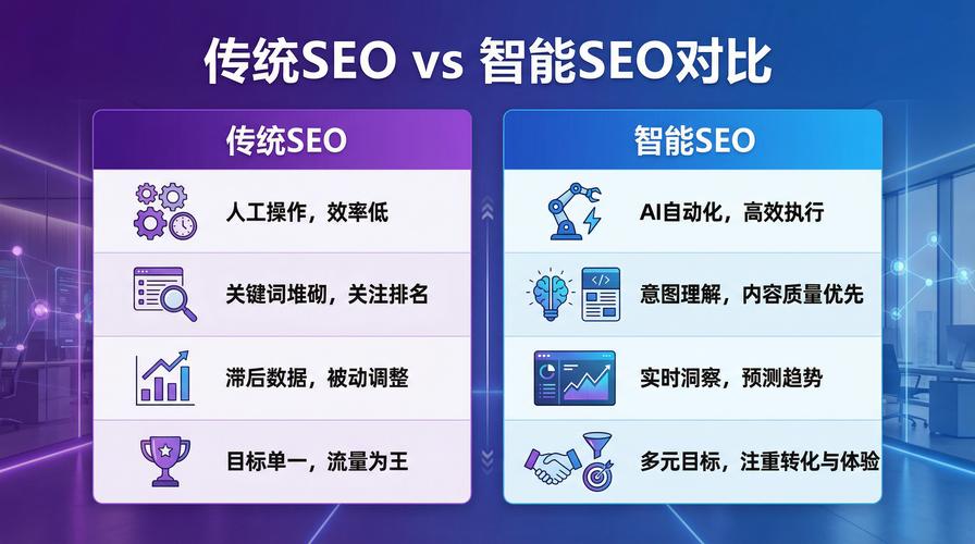 传统SEO关键词排名机制与AI生成答案对比图