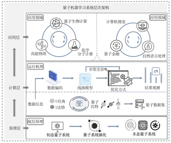 量子机器学习分子结合能预测流程示意图