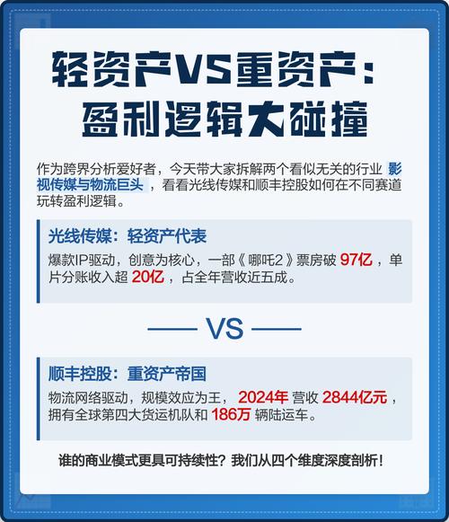 升级换的是盈利逻辑，不是换赛道
