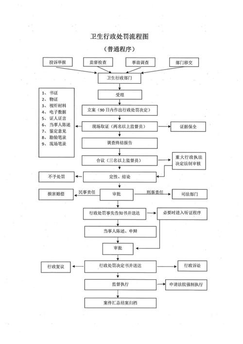 防卫过当法律认定要件流程图