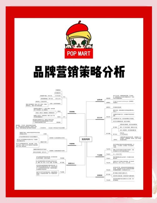 有哪些不花钱的品牌营销玩法?