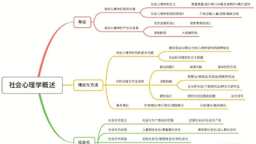 不同年级，选营的思路完全不一样