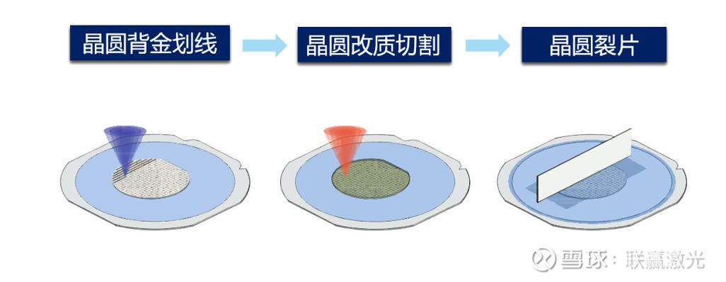 半导体晶圆超声划片工艺实拍 无崩边效果对比