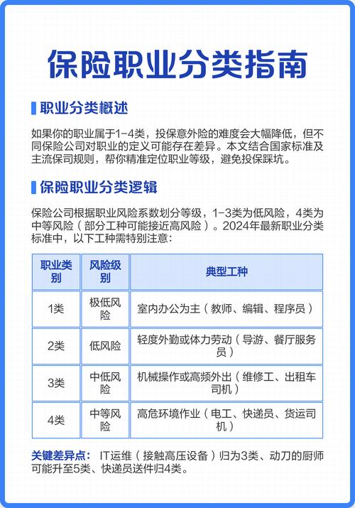 人寿保险常见易混淆职业分类示例