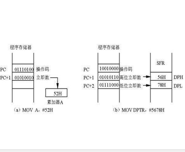 寄存器寻址:0偏移还是1偏移?千古难题