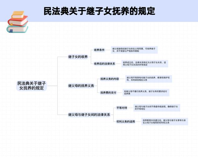 民法典婚姻家庭编继子女抚养义务条文注释图