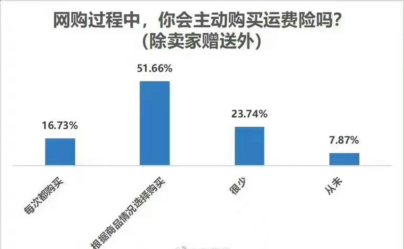 2022-2024网络退货纠纷争议焦点占比图