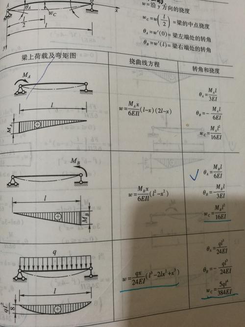 简支梁受弯最大正应力计算示意图