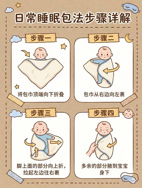 莫罗反射婴儿襁褓包裹示意图