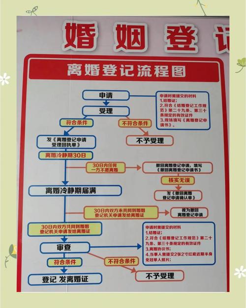 协议离婚离婚冷静期办理流程示意图