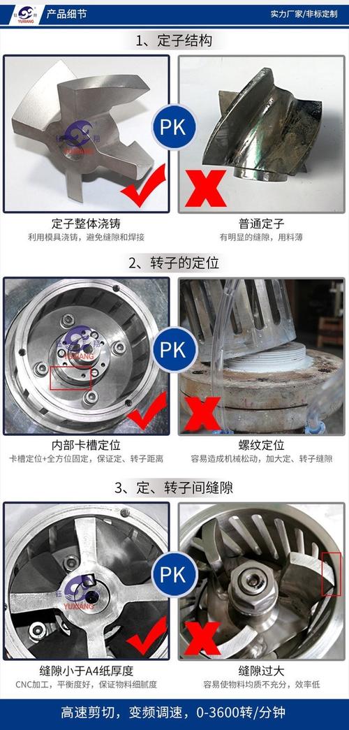 工业乳化机定转子精密间隙对比