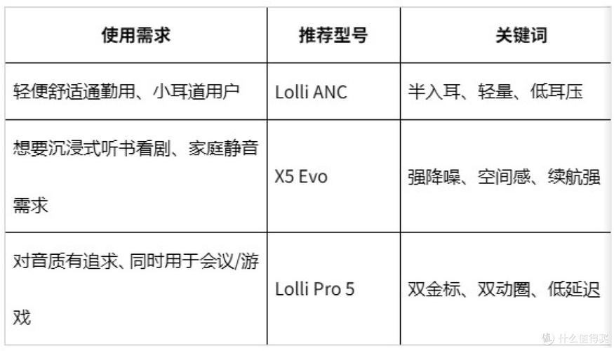 不同场景无线耳机降噪方案实测图