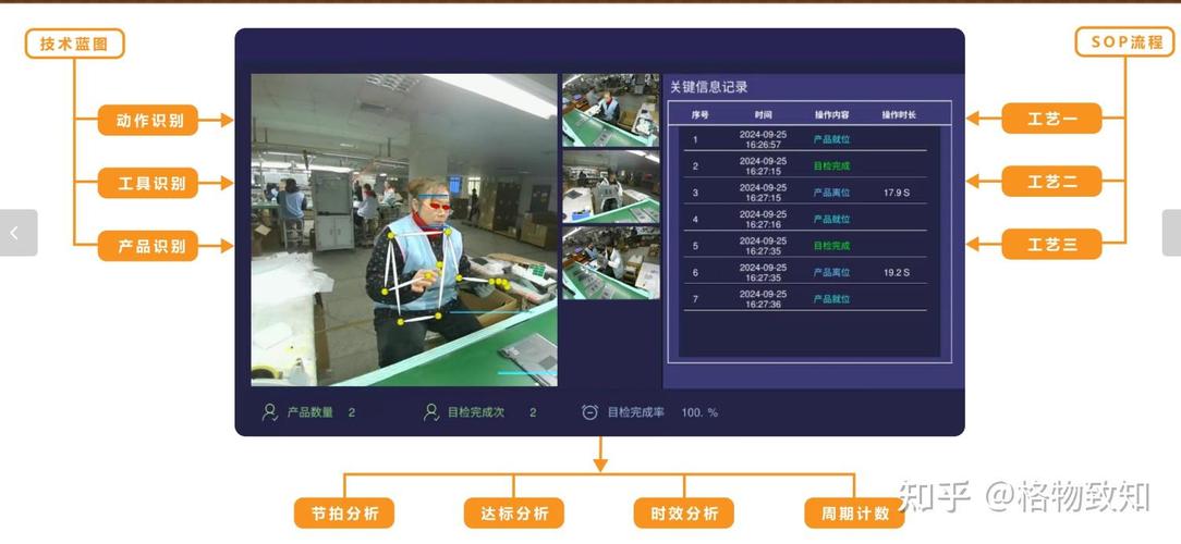 标准作业程序（SOP）数字化，你被坑过几次？