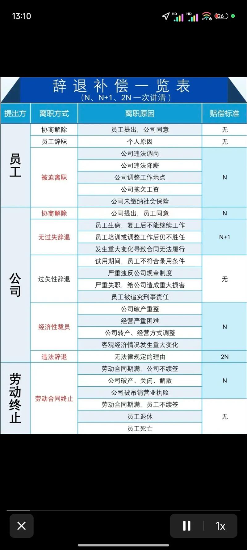 北京劳动仲裁违法辞退赔偿计算参考表