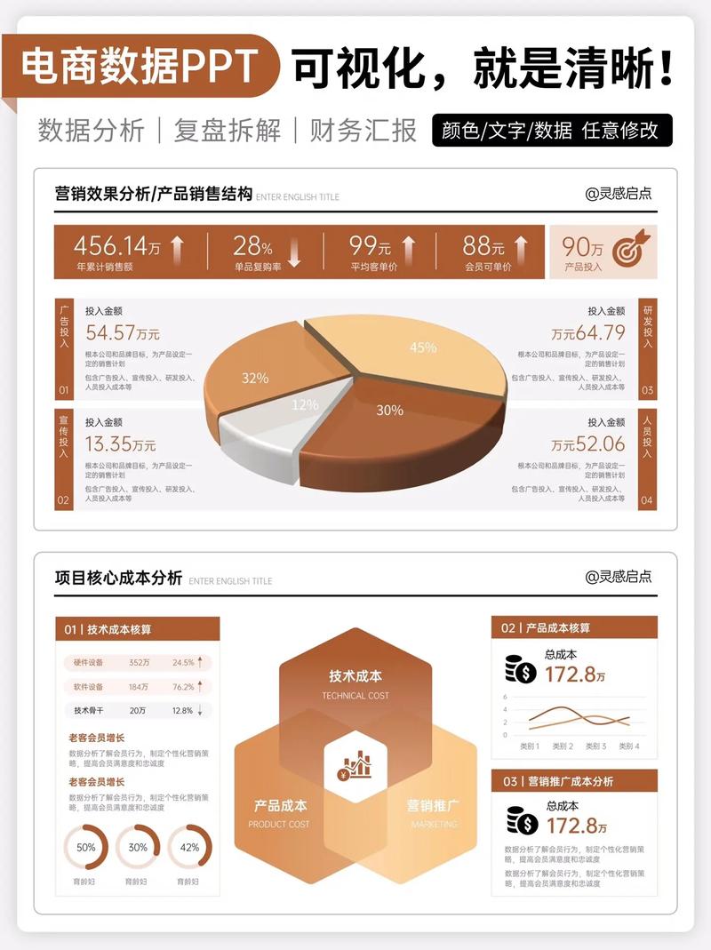 工业大数据分析平台对比选择