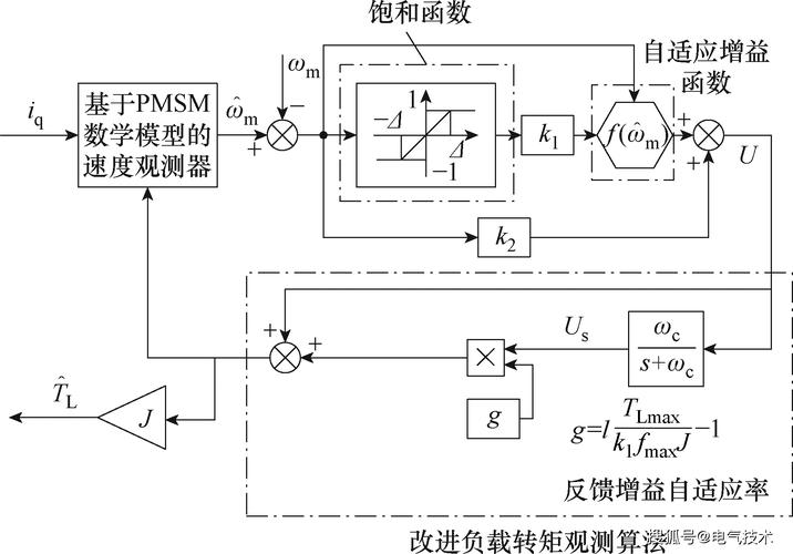 🤯 坑三：精度够了，速度呢？产线不等算法