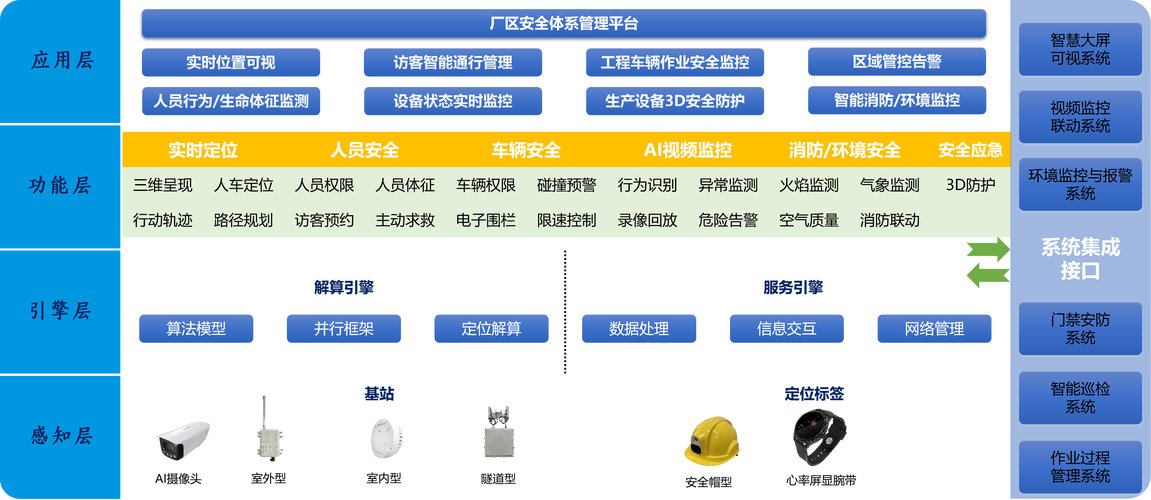 选工业安防方案，别掉进“唯参数论”的坑