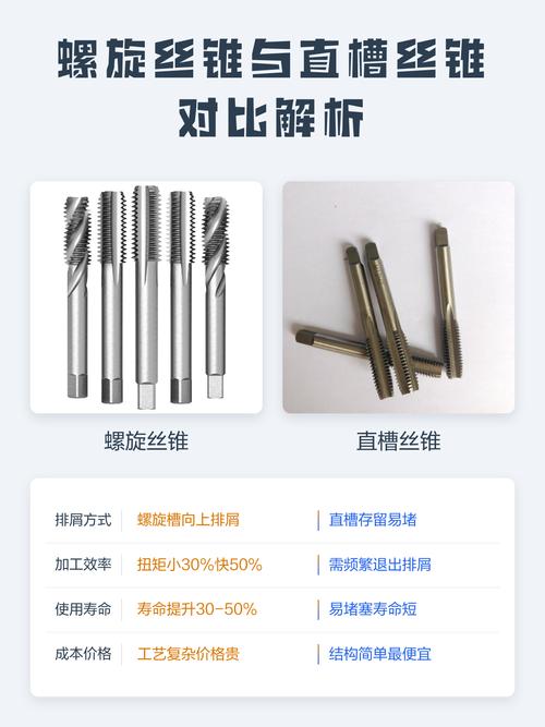 机加工车间不同槽型丝锥实物对比图