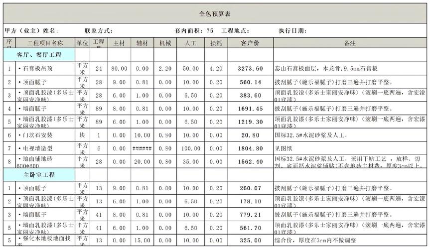 材料预算与后期使用问题